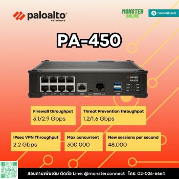 Palo Alto Network PA-450