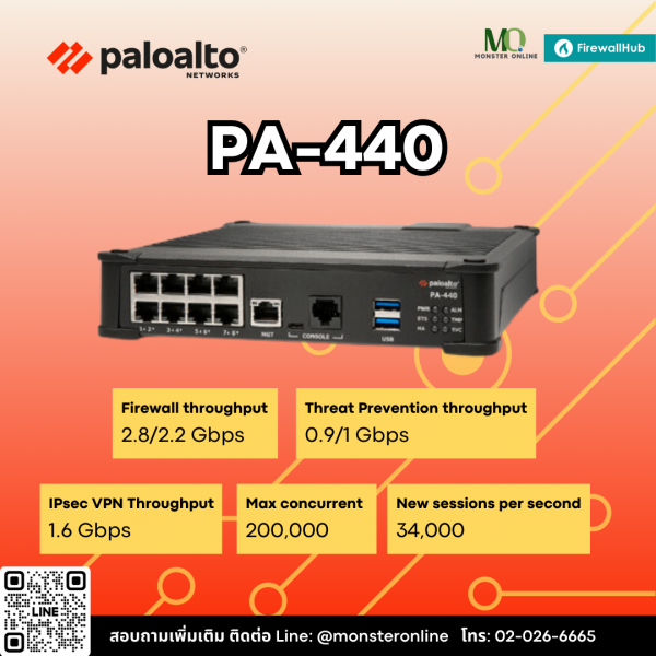 Palo Alto PA-440 | Next-Gen Firewall ขนาดเล็ก ประสิทธิภาพสูง